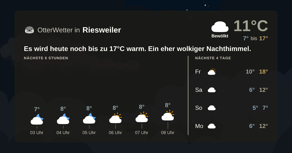 OtterWetter-Widget Riesweiler