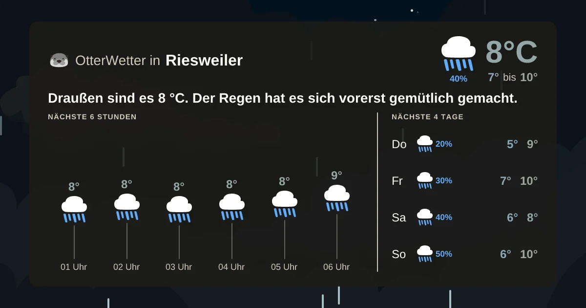 Widget-Vorschau für Riesweiler Wetter-Widget-Vorschau mit Vorhersagedaten für Riesweiler
