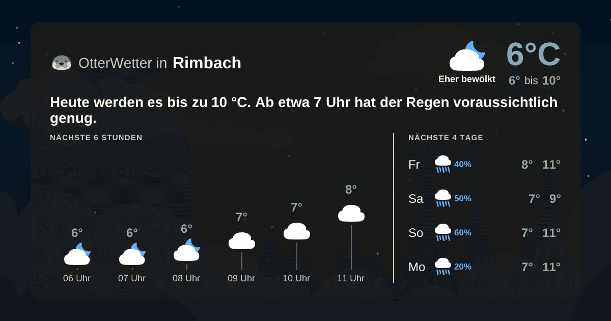 OtterWetter-Widget Rimbach