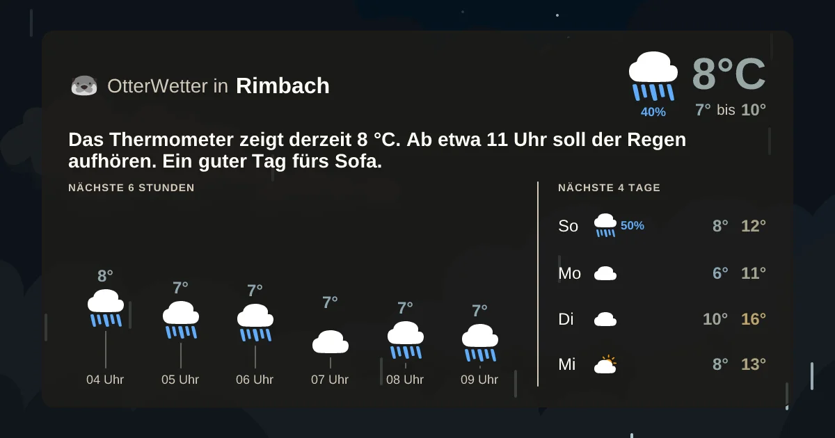 Widget-Vorschau für Rimbach Wetter-Widget-Vorschau mit Vorhersagedaten für Rimbach