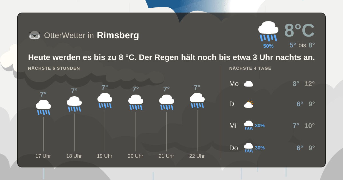 Widget-Vorschau für Rimsberg Wetter-Widget-Vorschau mit Vorhersagedaten für Rimsberg