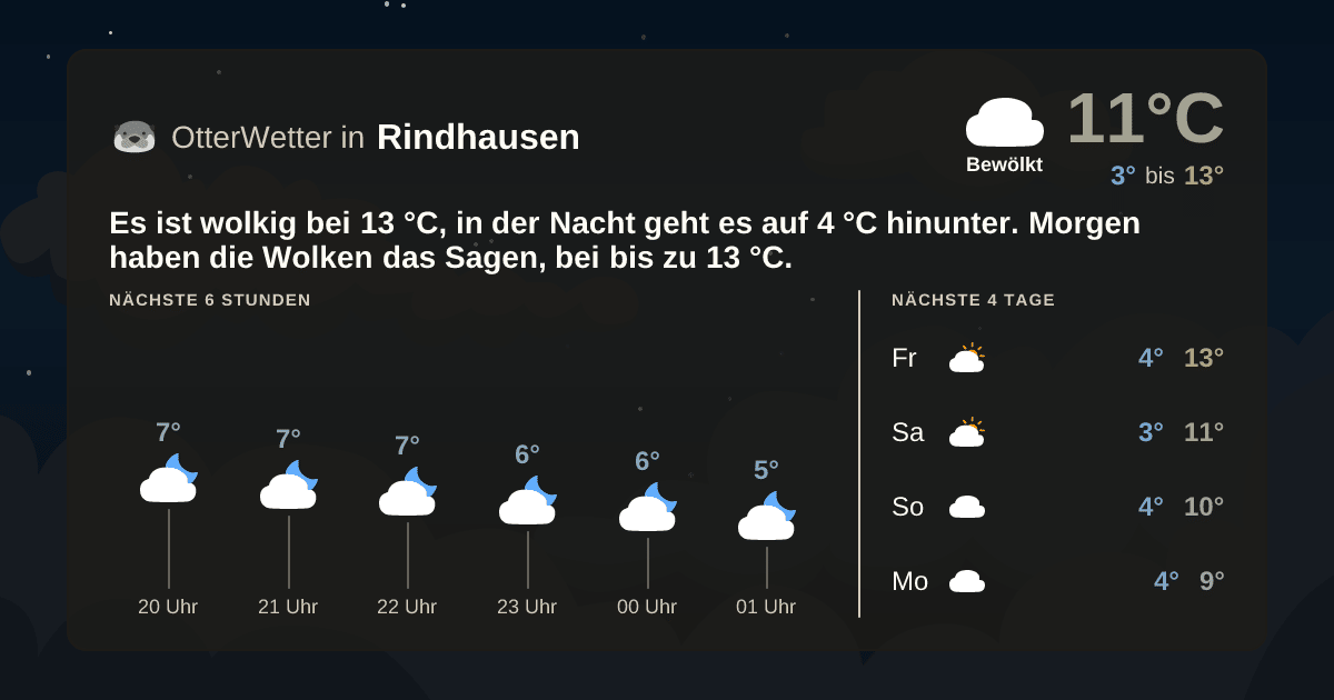 OtterWetter-Widget Rindhausen
