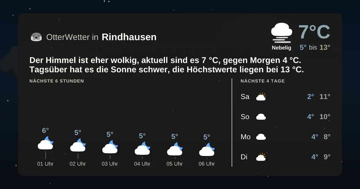 Widget-Vorschau für Rindhausen Wetter-Widget-Vorschau mit Vorhersagedaten für Rindhausen