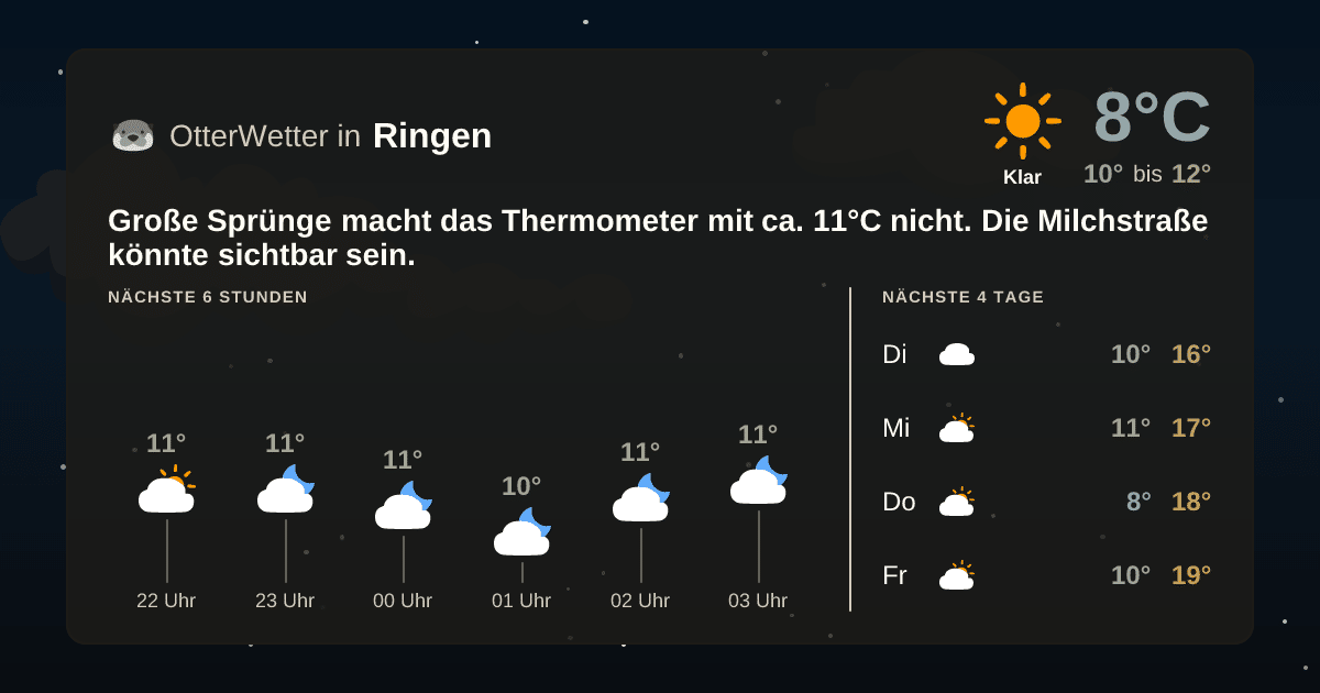 OtterWetter-Widget Ringen