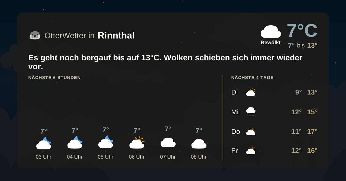 Widget-Vorschau für Rinnthal Wetter-Widget-Vorschau mit Vorhersagedaten für Rinnthal