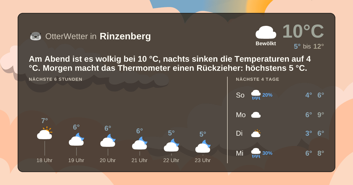 Widget-Vorschau für Rinzenberg Wetter-Widget-Vorschau mit Vorhersagedaten für Rinzenberg