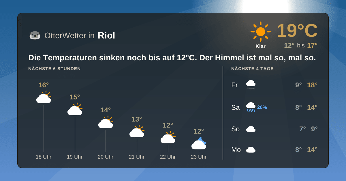 OtterWetter-Widget Riol