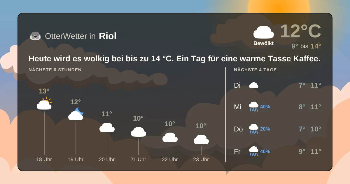 Widget-Vorschau für Riol Wetter-Widget-Vorschau mit Vorhersagedaten für Riol