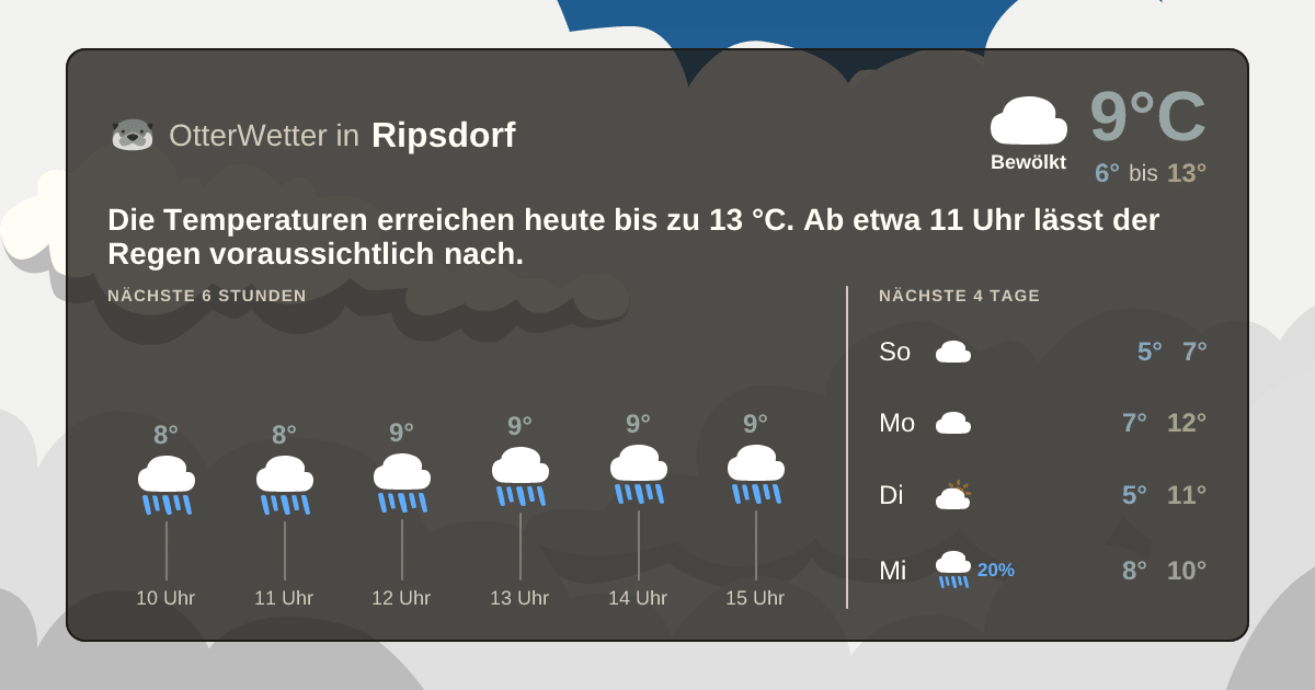 Widget-Vorschau für Ripsdorf Wetter-Widget-Vorschau mit Vorhersagedaten für Ripsdorf