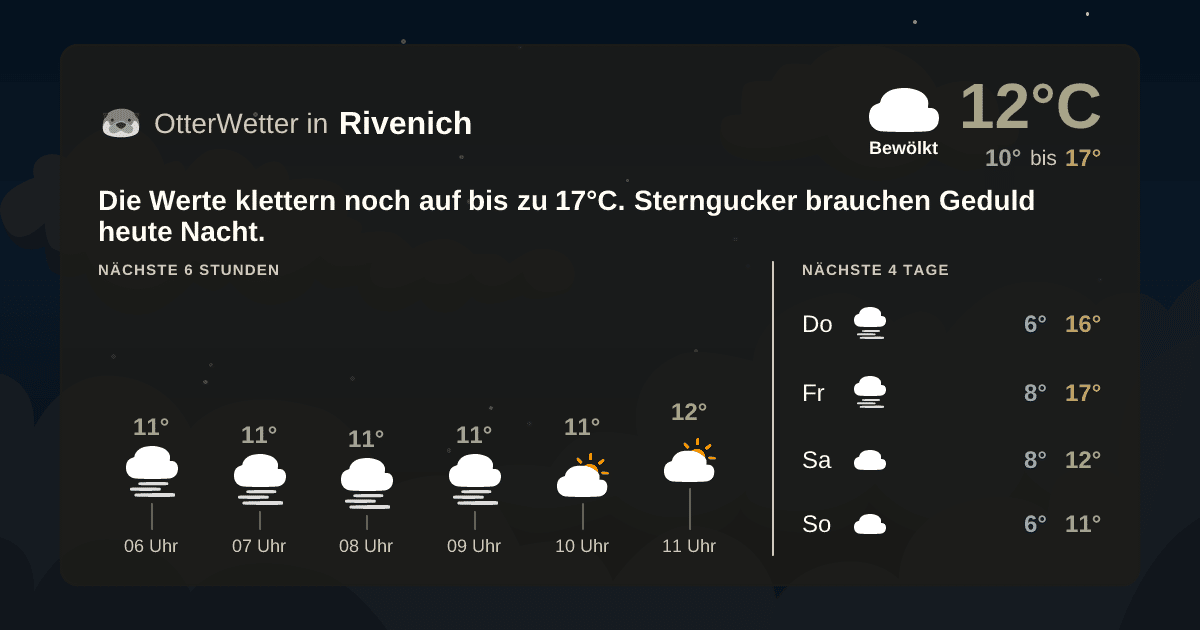 OtterWetter-Widget Rivenich