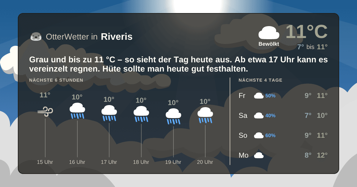 OtterWetter-Widget Riveris