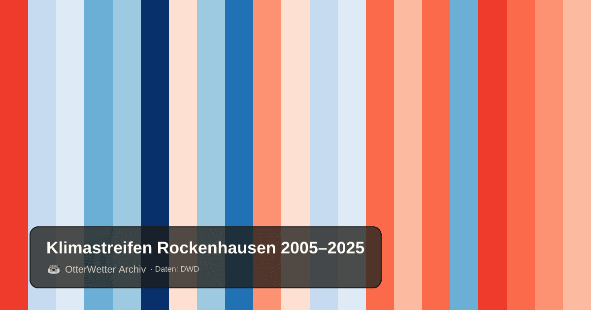 Klimastreifen Rockenhausen: Jahresmitteltemperaturen von blau (kühler) bis rot (wärmer)