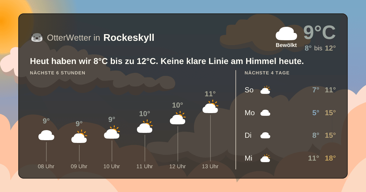 Widget-Vorschau für Rockeskyll Wetter-Widget-Vorschau mit Vorhersagedaten für Rockeskyll