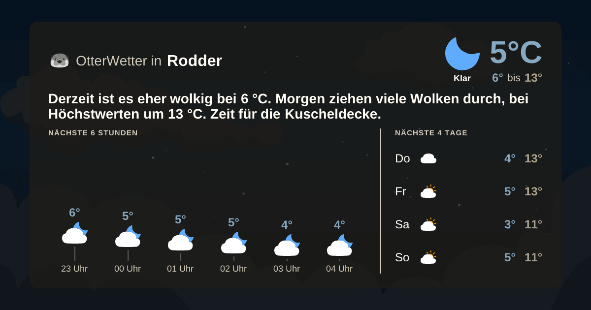OtterWetter-Widget Rodder