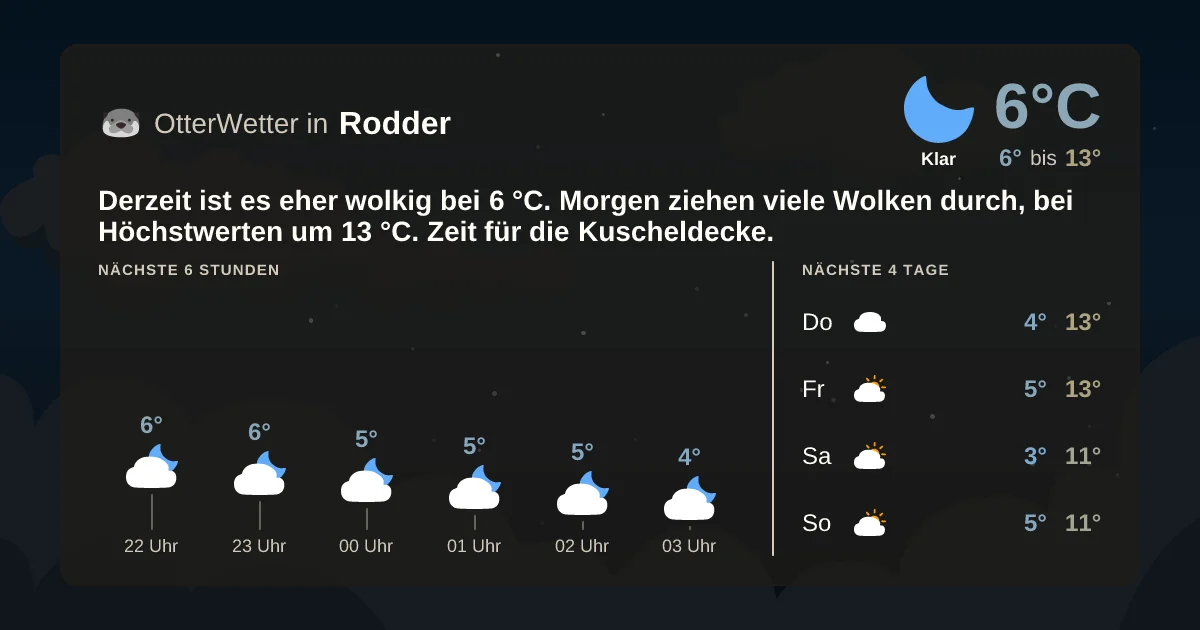 Wetter-Widget-Vorschau mit Vorhersagedaten für Rodder