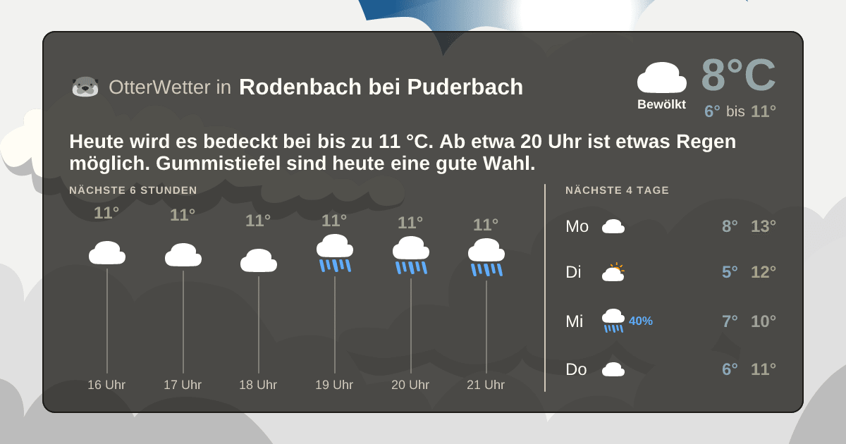 Widget-Vorschau für Rodenbach bei Puderbach Wetter-Widget-Vorschau mit Vorhersagedaten für Rodenbach bei Puderbach