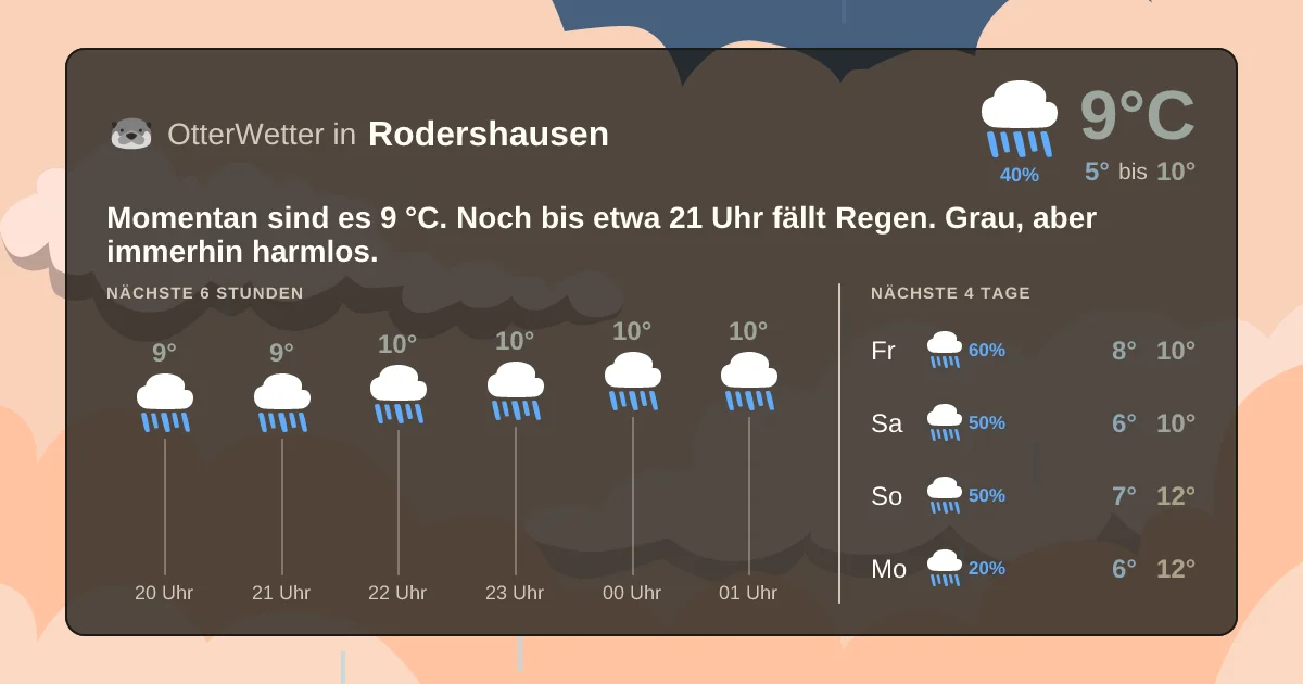 Widget-Vorschau für Rodershausen Wetter-Widget-Vorschau mit Vorhersagedaten für Rodershausen