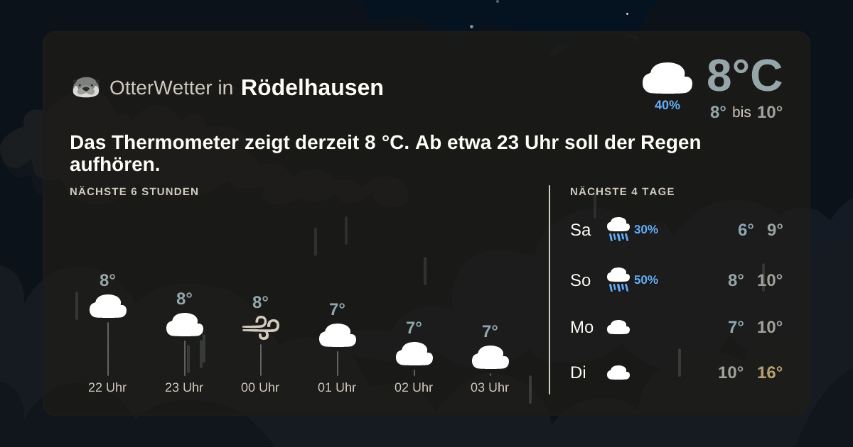 OtterWetter-Widget Rödelhausen