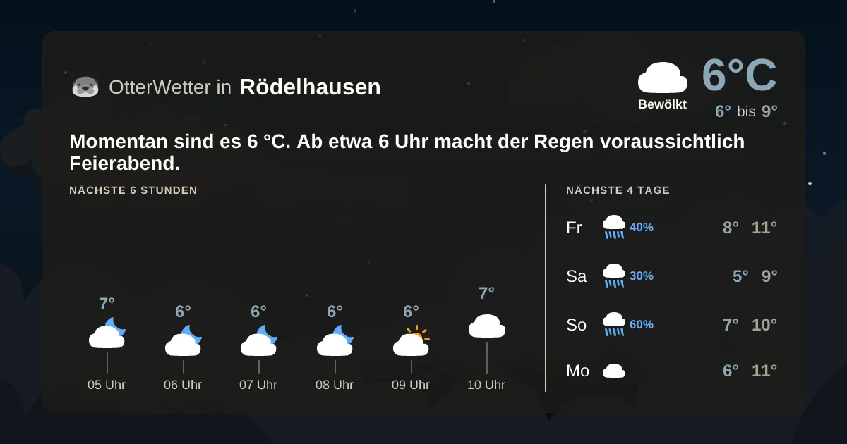 Wetter-Widget-Vorschau mit Vorhersagedaten für Rödelhausen
