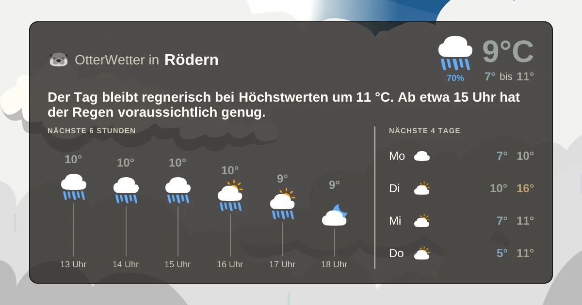 Wetter-Widget-Vorschau mit Vorhersagedaten für Rödern