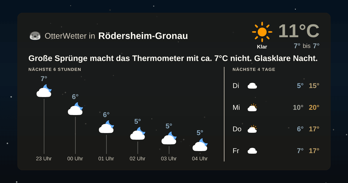 Widget-Vorschau für Rödersheim-Gronau Wetter-Widget-Vorschau mit Vorhersagedaten für Rödersheim-Gronau