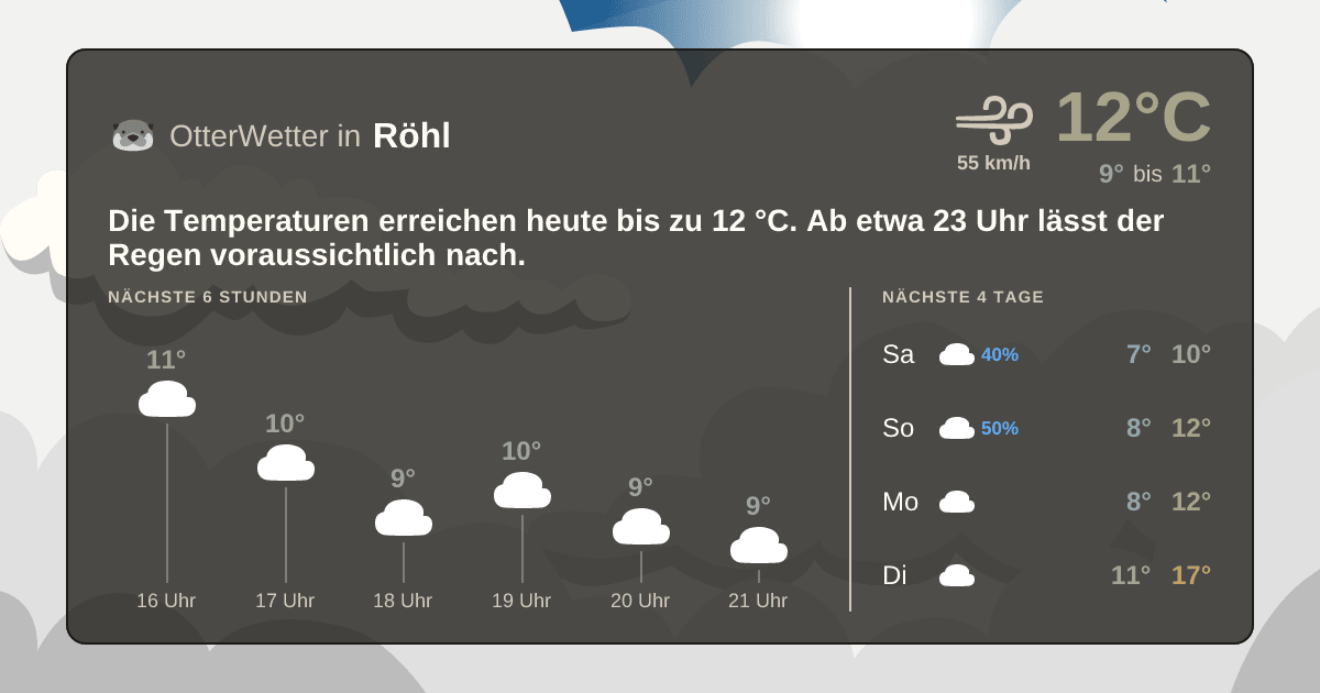 Widget-Vorschau für Röhl Wetter-Widget-Vorschau mit Vorhersagedaten für Röhl