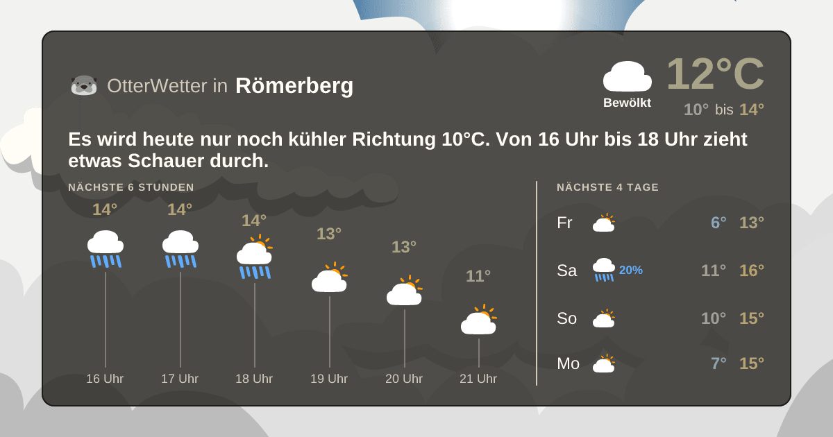 Wetter-Widget-Vorschau mit Vorhersagedaten für Römerberg
