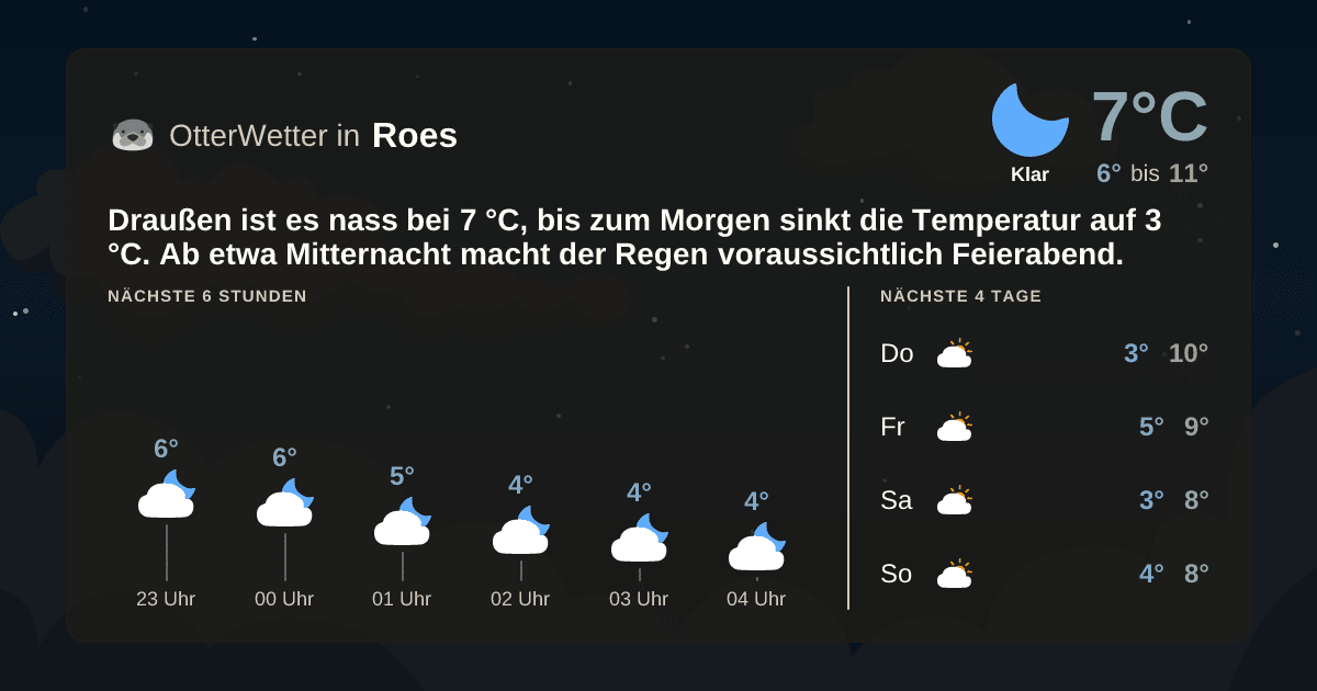 OtterWetter-Widget Roes