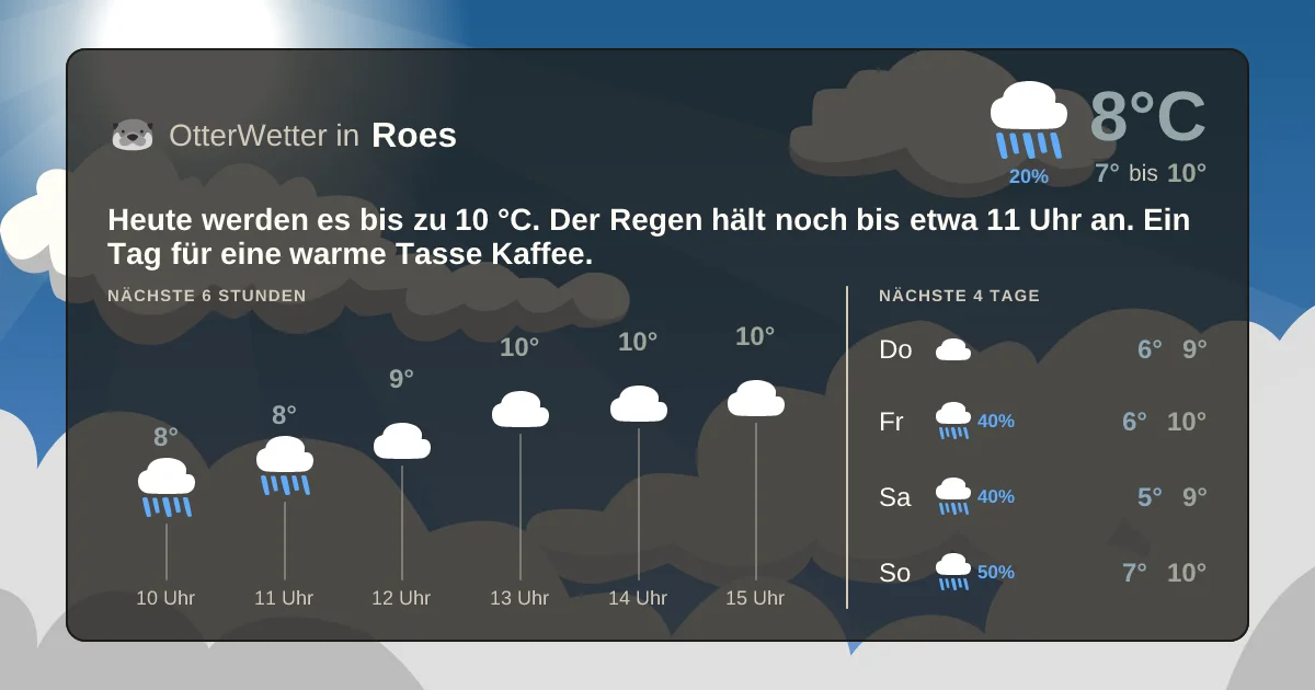 Wetter-Widget-Vorschau mit Vorhersagedaten für Roes
