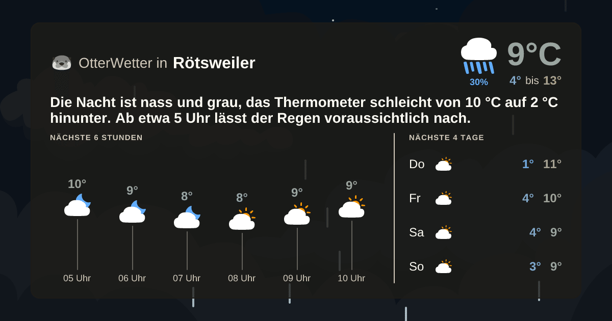 OtterWetter-Widget Rötsweiler