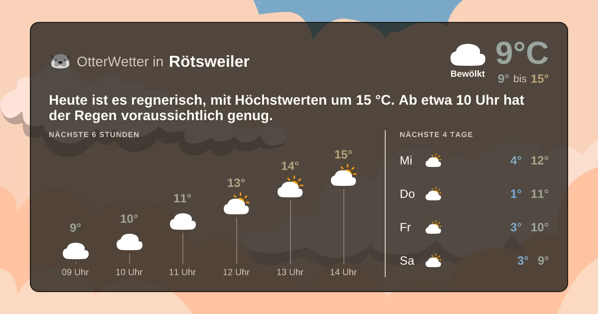 Widget-Vorschau für Rötsweiler Wetter-Widget-Vorschau mit Vorhersagedaten für Rötsweiler