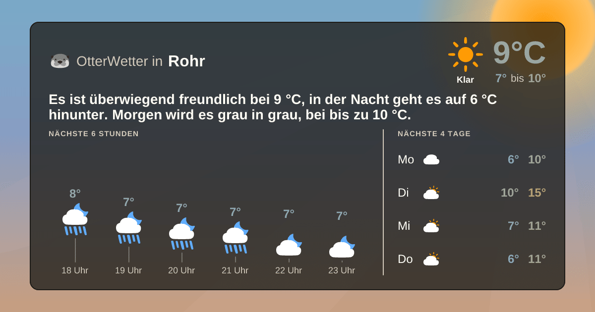OtterWetter-Widget Rohr