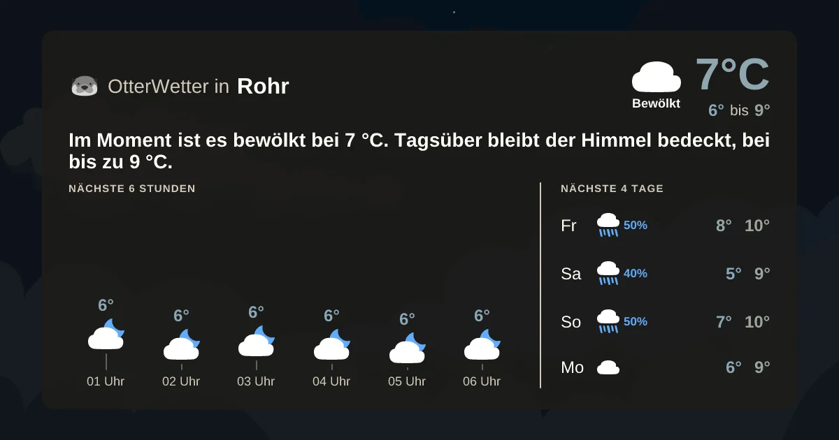 Wetter-Widget-Vorschau mit Vorhersagedaten für Rohr