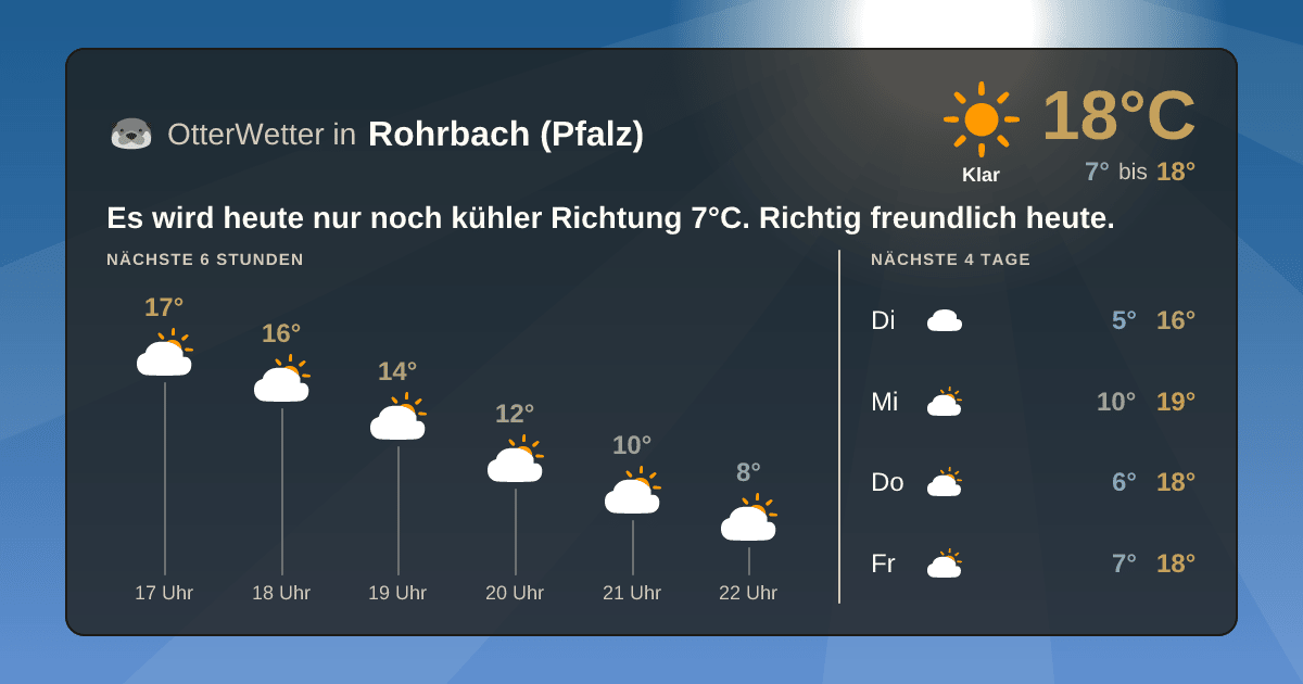 Wetter-Widget-Vorschau mit Vorhersagedaten für Rohrbach (Pfalz)