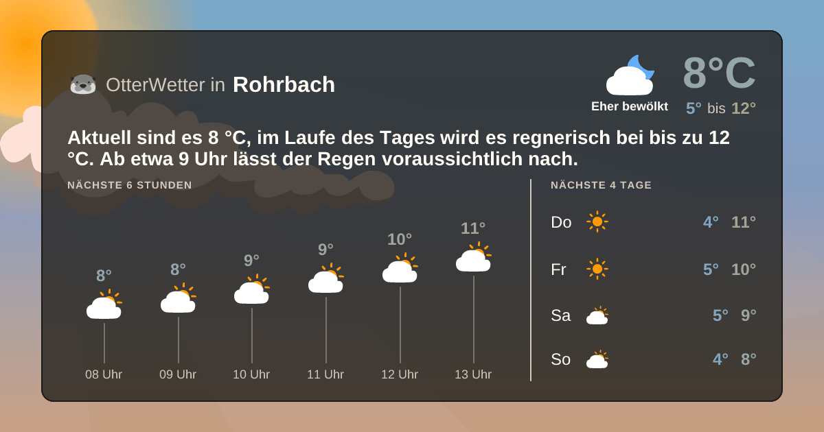 OtterWetter-Widget Rohrbach