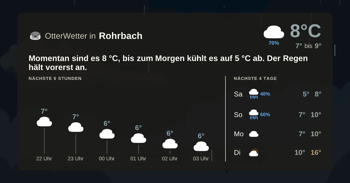 Widget-Vorschau für Rohrbach Wetter-Widget-Vorschau mit Vorhersagedaten für Rohrbach