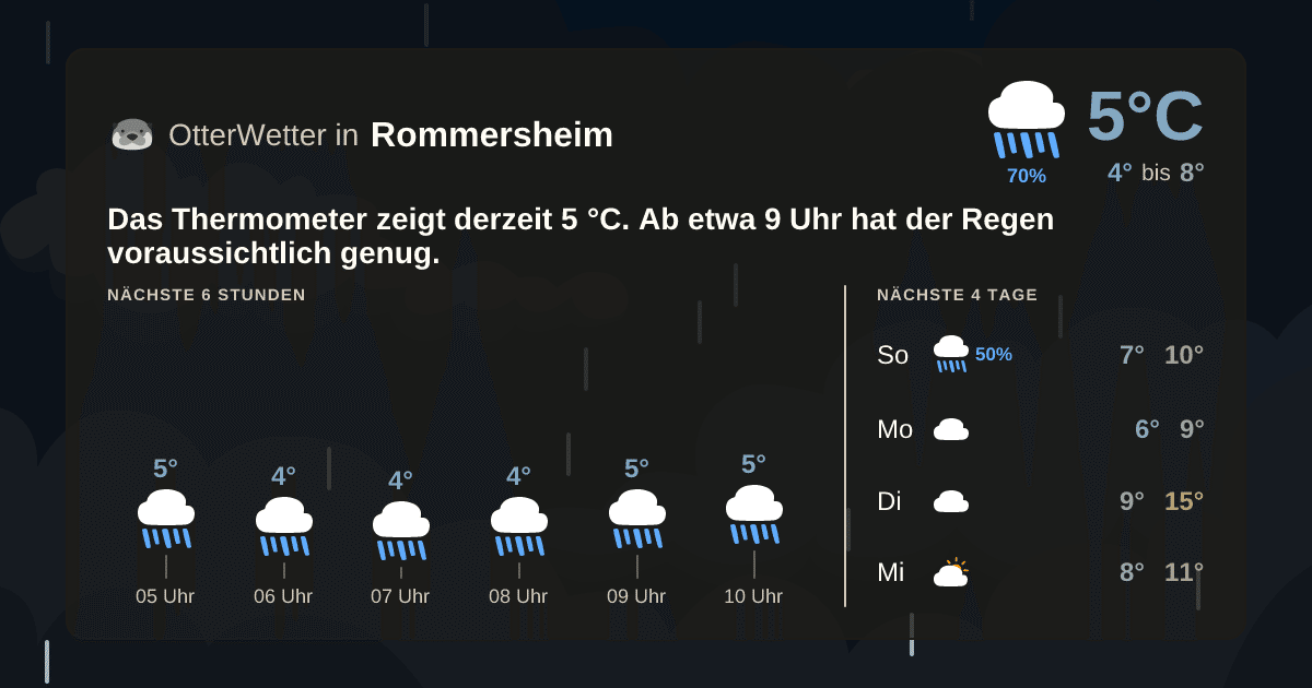 OtterWetter-Widget Rommersheim