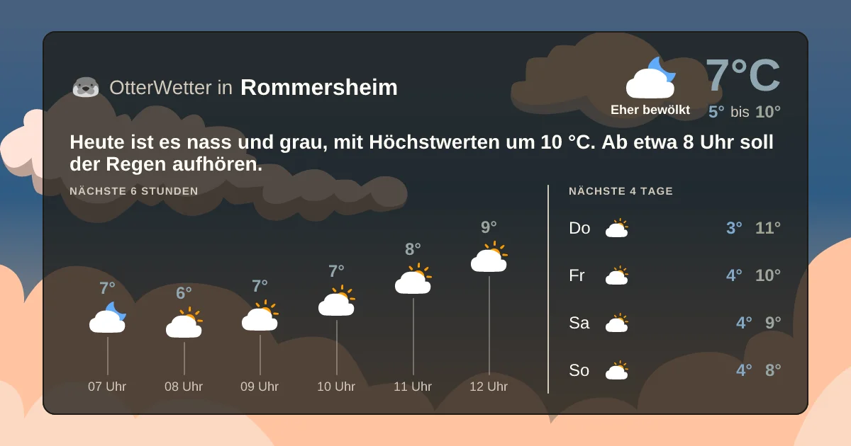 Wetter-Widget-Vorschau mit Vorhersagedaten für Rommersheim