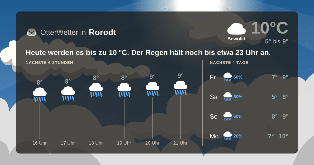 Wetter-Widget-Vorschau mit Vorhersagedaten für Rorodt