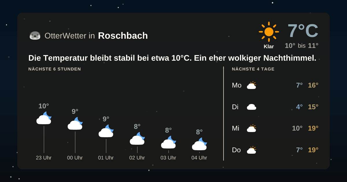 Wetter-Widget-Vorschau mit Vorhersagedaten für Roschbach