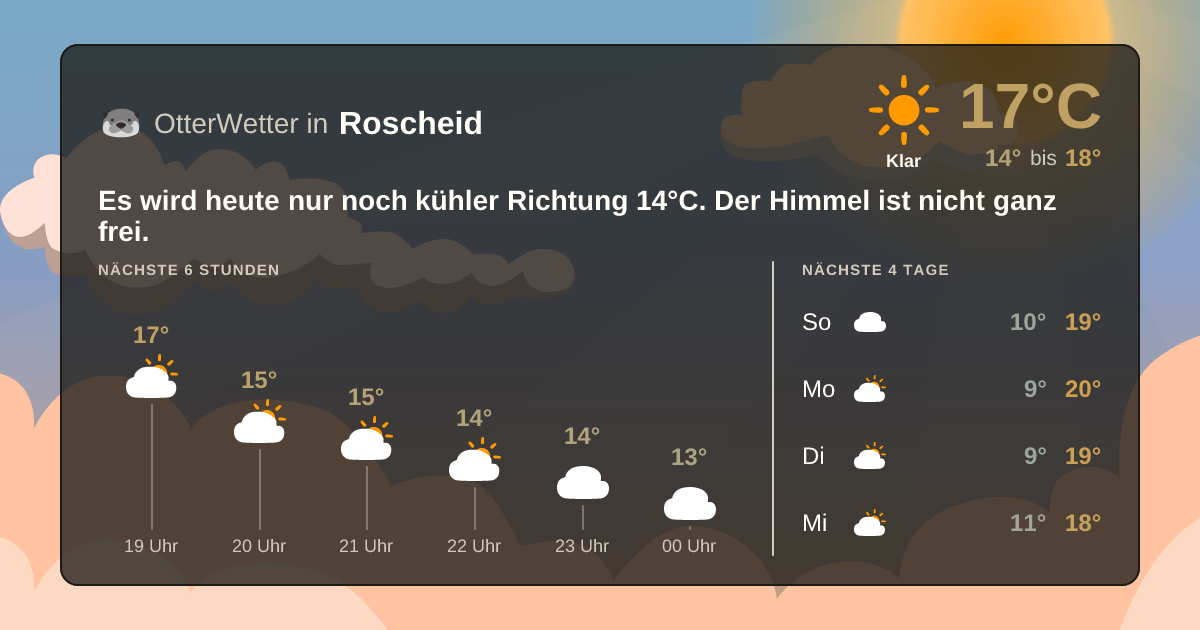 OtterWetter-Widget Roscheid