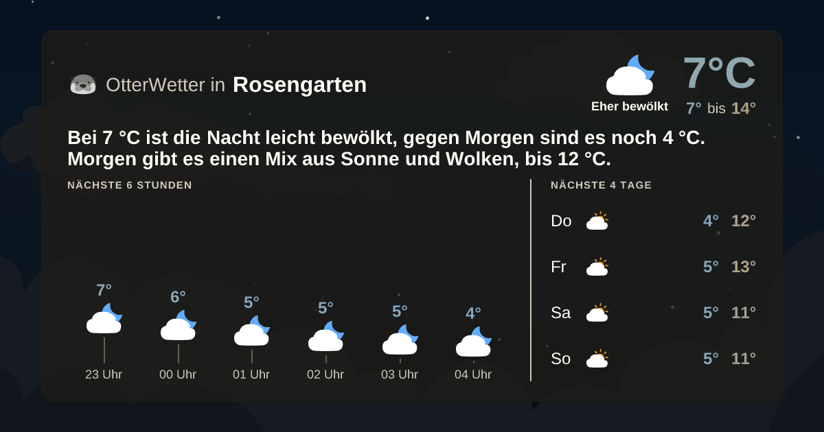 OtterWetter-Widget Rosengarten