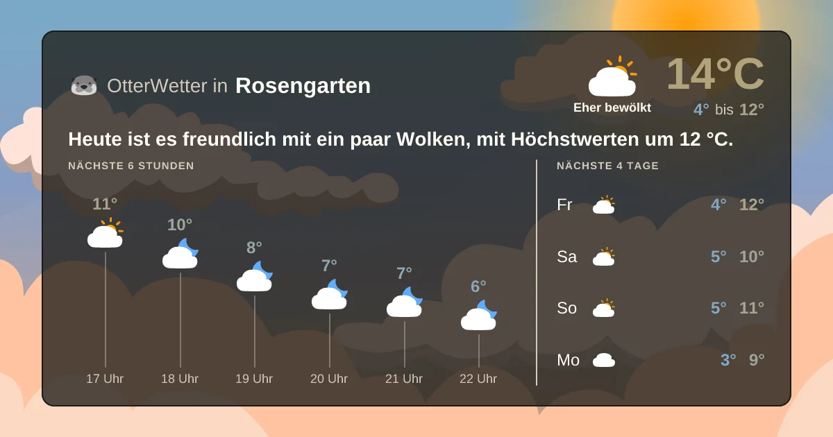 Widget-Vorschau für Rosengarten Wetter-Widget-Vorschau mit Vorhersagedaten für Rosengarten