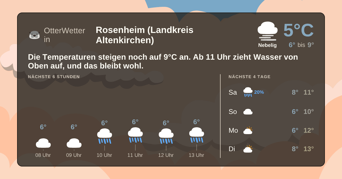 Widget-Vorschau für Rosenheim (Landkreis Altenkirchen) Wetter-Widget-Vorschau mit Vorhersagedaten für Rosenheim (Landkreis Altenkirchen)