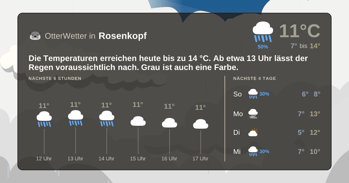 OtterWetter-Widget Rosenkopf