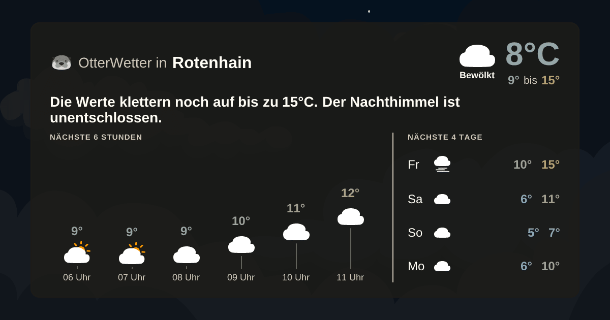 OtterWetter-Widget Rotenhain