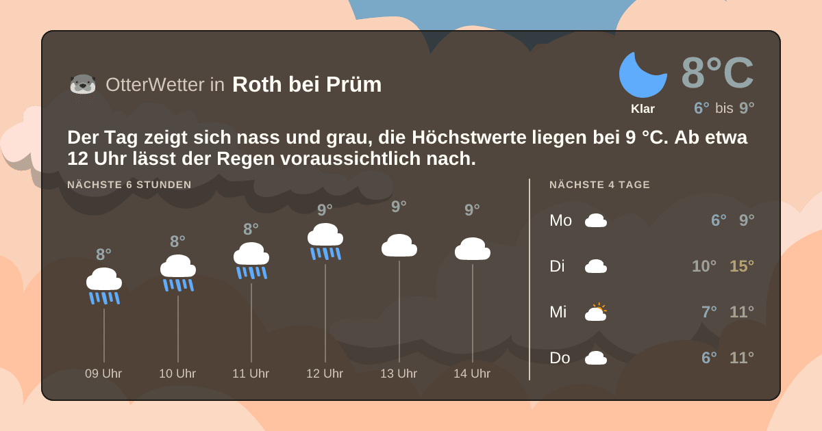 OtterWetter-Widget Roth bei Prüm