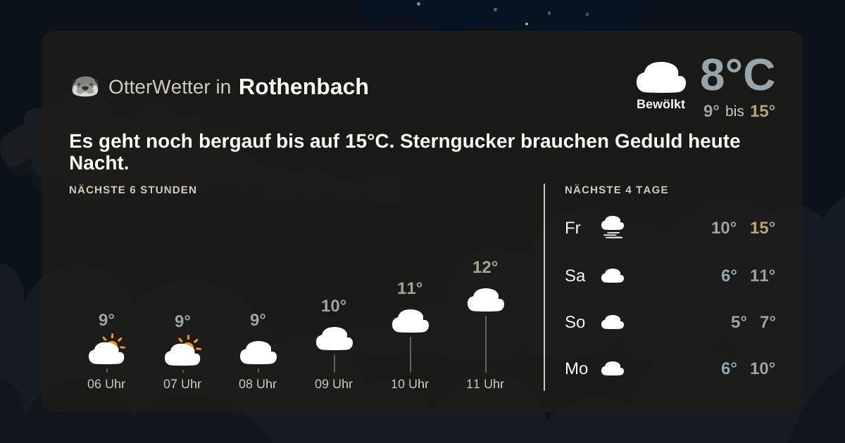 Widget-Vorschau für Rothenbach Wetter-Widget-Vorschau mit Vorhersagedaten für Rothenbach
