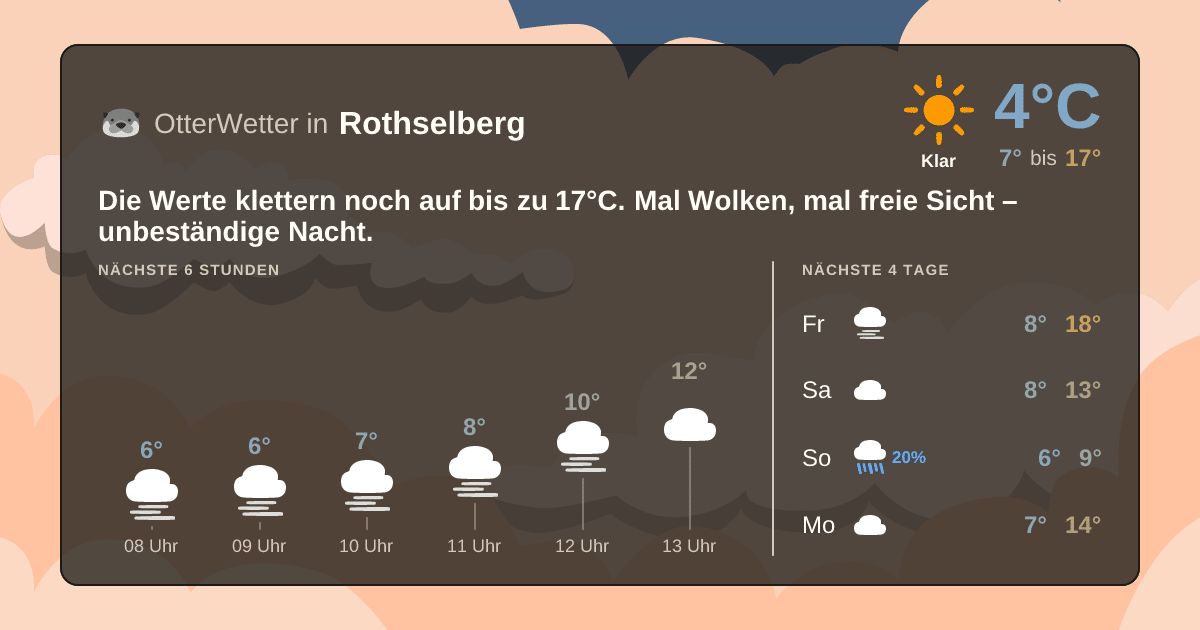 Widget-Vorschau für Rothselberg Wetter-Widget-Vorschau mit Vorhersagedaten für Rothselberg