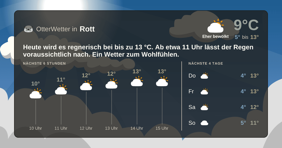 OtterWetter-Widget Rott